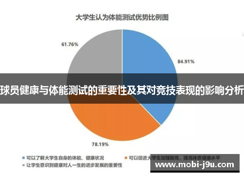 球员健康与体能测试的重要性及其对竞技表现的影响分析