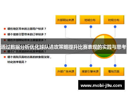 通过数据分析优化球队进攻策略提升比赛表现的实践与思考