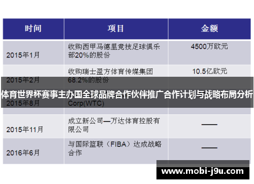 体育世界杯赛事主办国全球品牌合作伙伴推广合作计划与战略布局分析