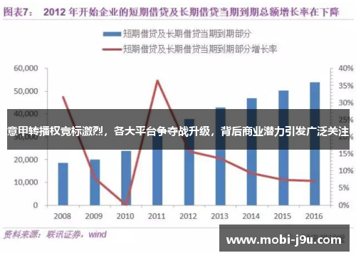 意甲转播权竞标激烈，各大平台争夺战升级，背后商业潜力引发广泛关注