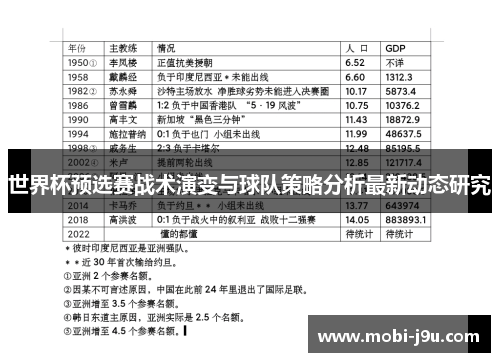 世界杯预选赛战术演变与球队策略分析最新动态研究