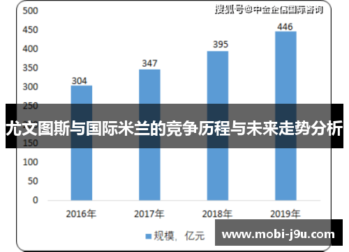 尤文图斯与国际米兰的竞争历程与未来走势分析