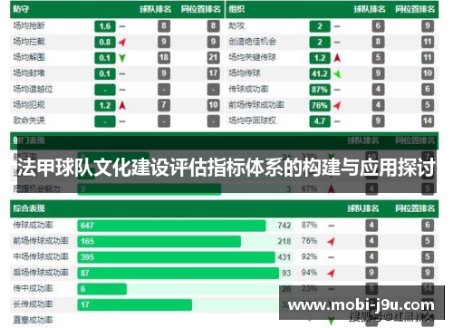 法甲球队文化建设评估指标体系的构建与应用探讨