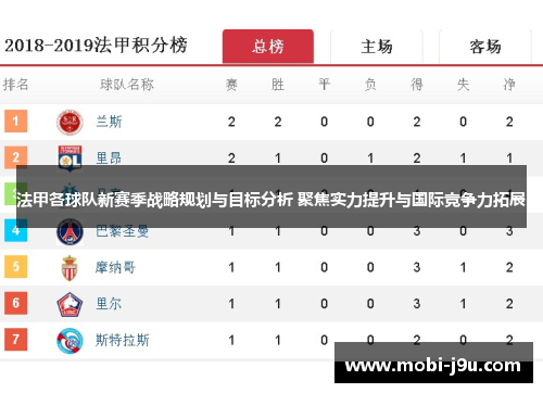 法甲各球队新赛季战略规划与目标分析 聚焦实力提升与国际竞争力拓展