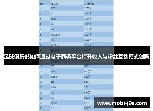 足球俱乐部如何通过电子商务平台提升收入与粉丝互动模式创新