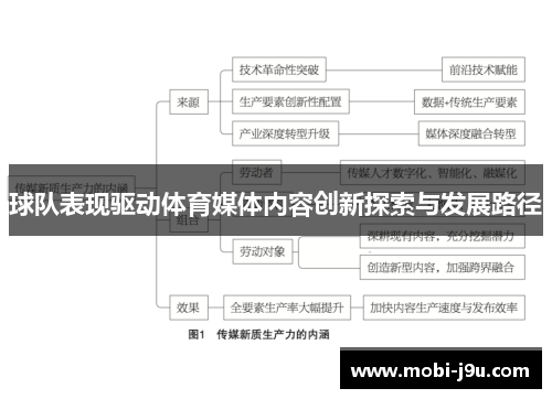 球队表现驱动体育媒体内容创新探索与发展路径