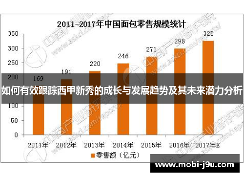 如何有效跟踪西甲新秀的成长与发展趋势及其未来潜力分析