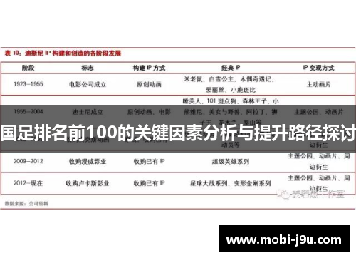 国足排名前100的关键因素分析与提升路径探讨