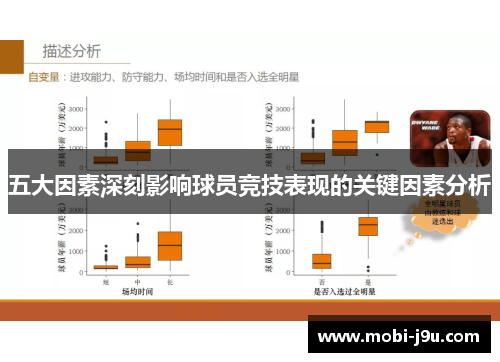 五大因素深刻影响球员竞技表现的关键因素分析