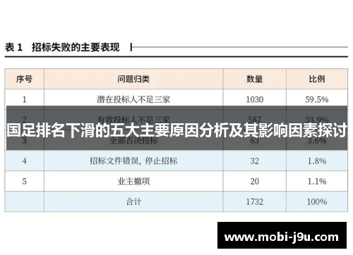 国足排名下滑的五大主要原因分析及其影响因素探讨