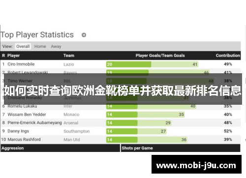 如何实时查询欧洲金靴榜单并获取最新排名信息