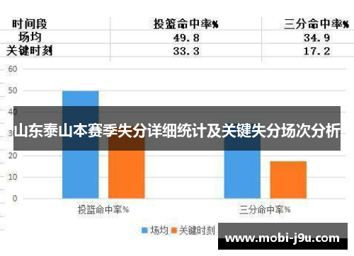 山东泰山本赛季失分详细统计及关键失分场次分析