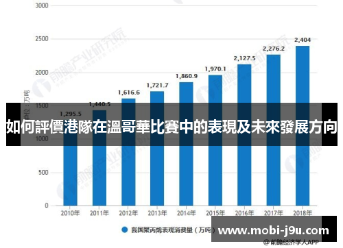 如何評價港隊在溫哥華比賽中的表現及未來發展方向
