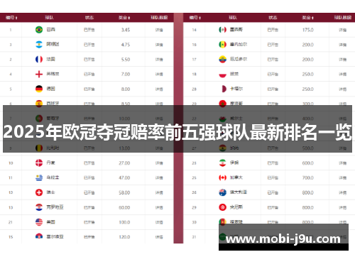 2025年欧冠夺冠赔率前五强球队最新排名一览