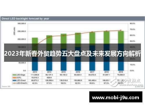 2023年新春外贸趋势五大盘点及未来发展方向解析