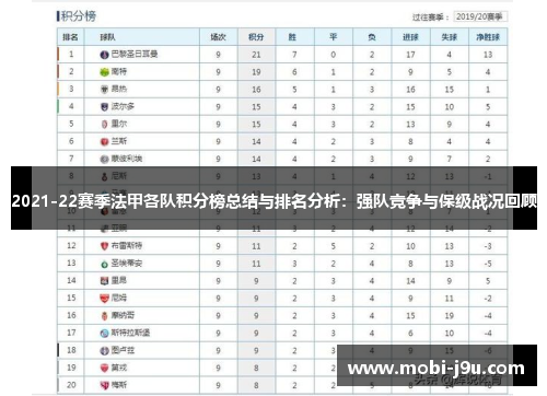 2021-22赛季法甲各队积分榜总结与排名分析：强队竞争与保级战况回顾