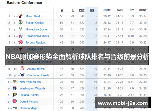 NBA附加赛形势全面解析球队排名与晋级前景分析
