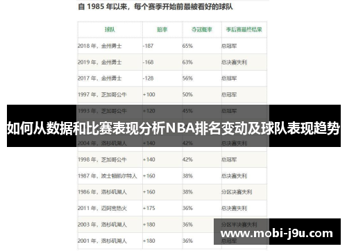 如何从数据和比赛表现分析NBA排名变动及球队表现趋势