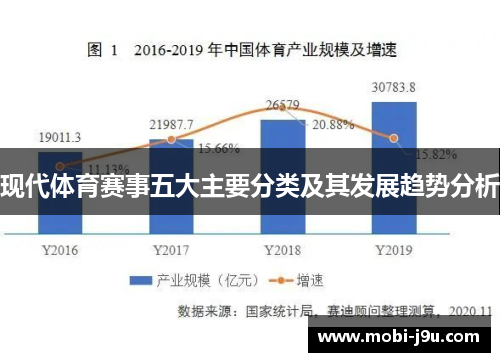 现代体育赛事五大主要分类及其发展趋势分析