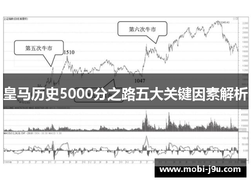 皇马历史5000分之路五大关键因素解析