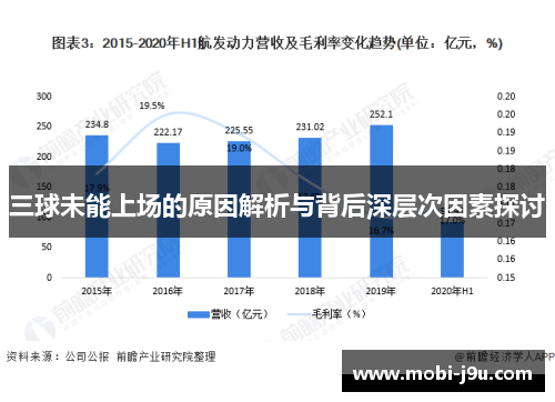 三球未能上场的原因解析与背后深层次因素探讨