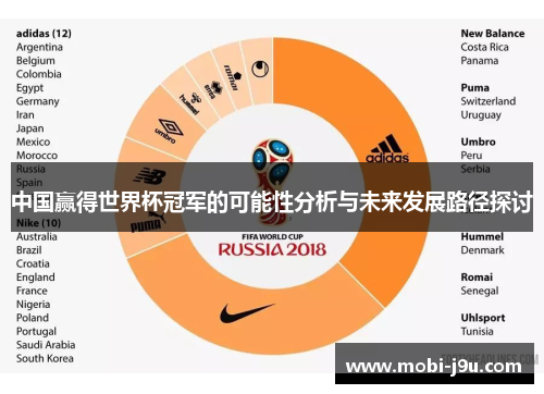 中国赢得世界杯冠军的可能性分析与未来发展路径探讨