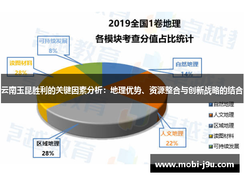 云南玉昆胜利的关键因素分析：地理优势、资源整合与创新战略的结合