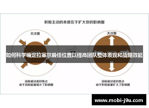 如何科学确定拉塞尔最佳位置以提高团队整体表现和战略效能