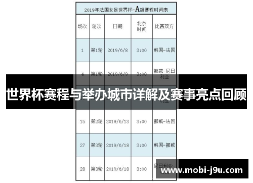 世界杯赛程与举办城市详解及赛事亮点回顾