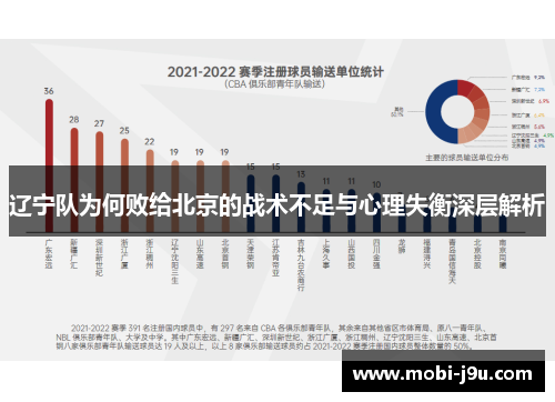 辽宁队为何败给北京的战术不足与心理失衡深层解析