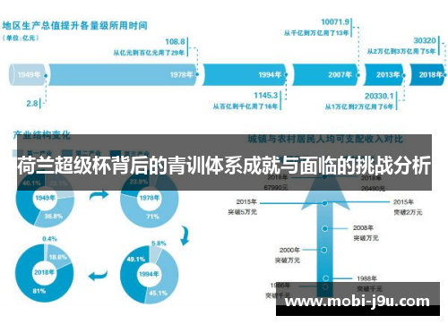 荷兰超级杯背后的青训体系成就与面临的挑战分析