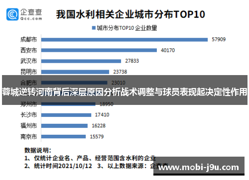 蓉城逆转河南背后深层原因分析战术调整与球员表现起决定性作用