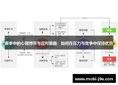 赛季中的心理博弈与应对策略：如何在压力与竞争中保持优势