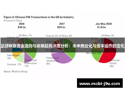 足球联赛资金流向与发展趋势深度分析:未来商业化与资本运作的变化 足球联赛资金流向与发展趋势深度分析:未来商业化与资本运作的变化