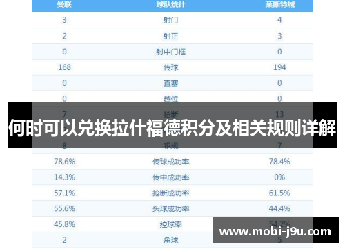 何时可以兑换拉什福德积分及相关规则详解 何时可以兑换拉什福德积分及相关规则详解