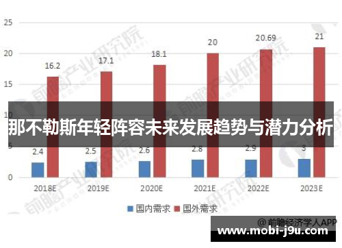 那不勒斯年轻阵容未来发展趋势与潜力分析 那不勒斯年轻阵容未来发展趋势与潜力分析