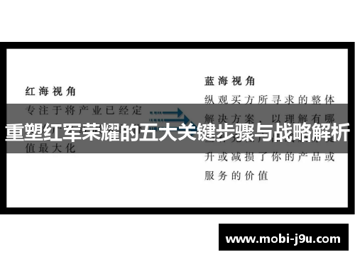 重塑红军荣耀的五大关键步骤与战略解析