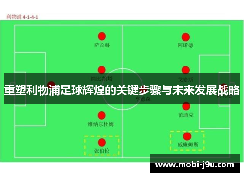 重塑利物浦足球辉煌的关键步骤与未来发展战略